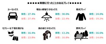 いくつ当てはまりました？