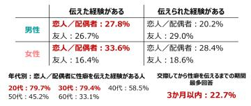 性癖、伝えていますか？