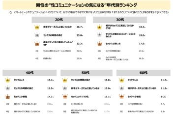 性コミュニケーション気になるランキング！！