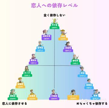 MBTI