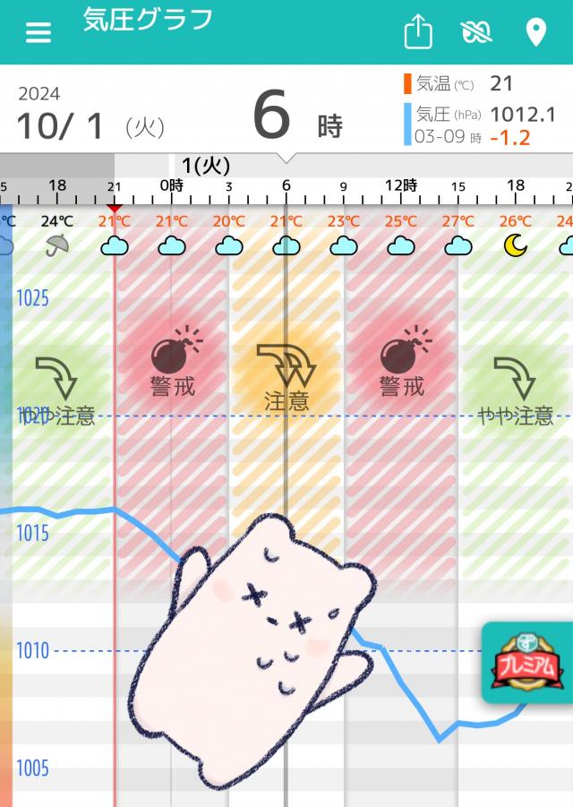 レアだよ　10時出勤　